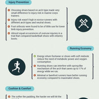 Do You Need Arch Support? You Don’t. Here’s Why.