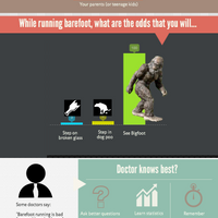 The truth about barefoot running finally revealed in an Infographic