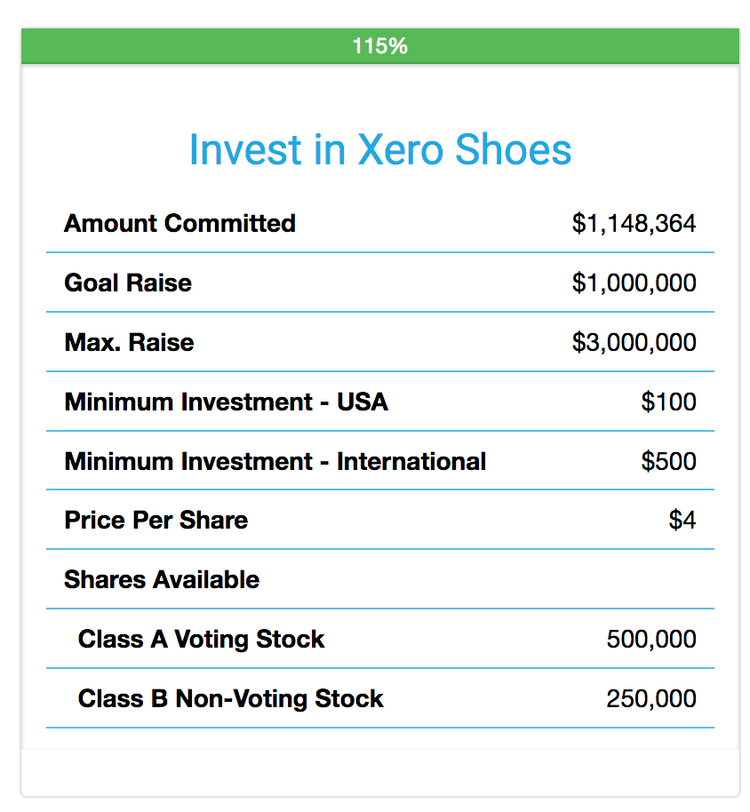 Sign up for the Investor Waiting List