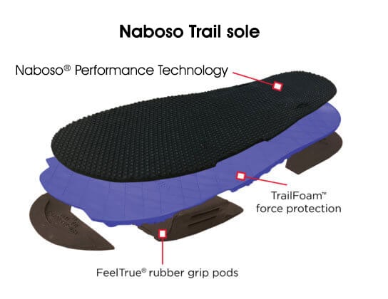 naboso-trail-sole