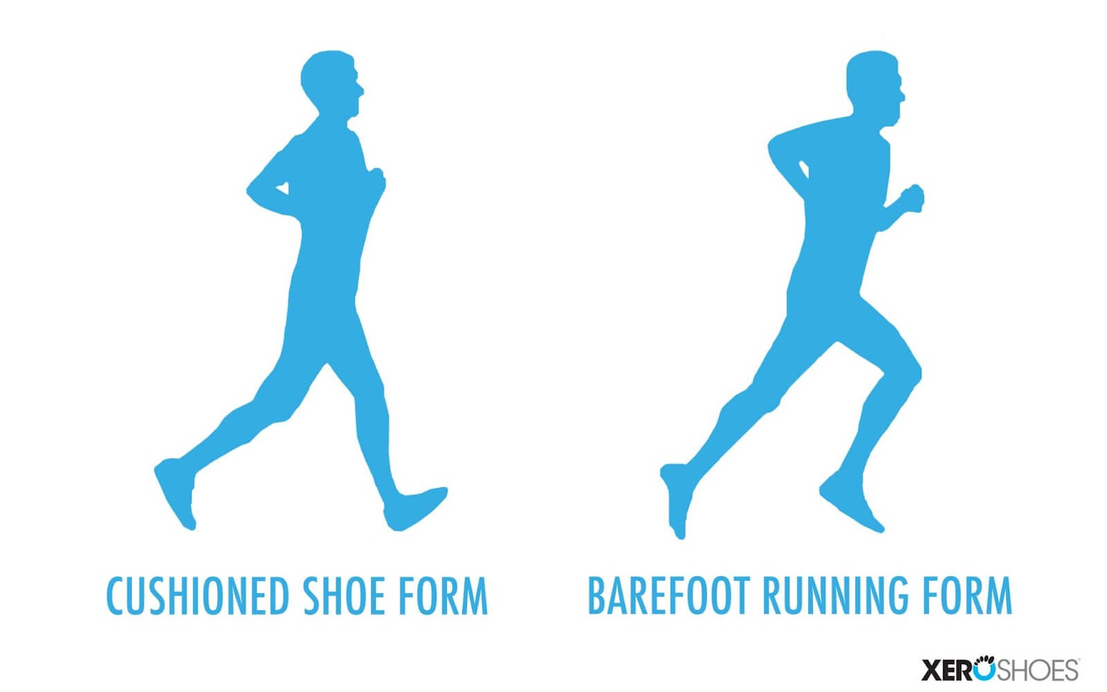 Running Barefoot vs. Shoes