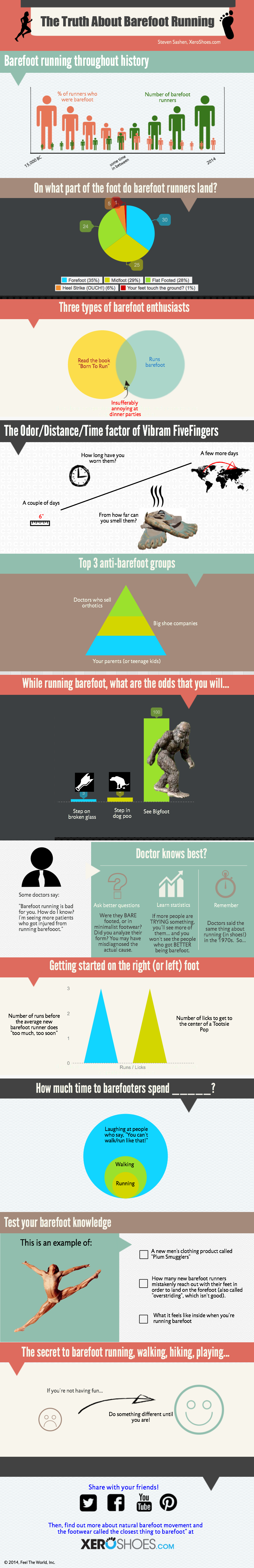 Barefoot Running Truth Infographic