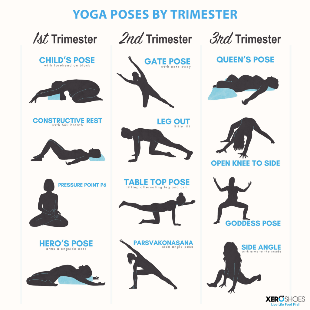 Prenatal Yoga poses by trimester
