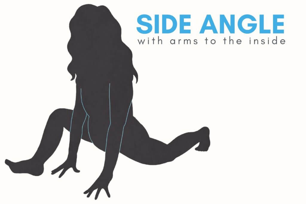 Body mechanics diagram of Side Angle pose