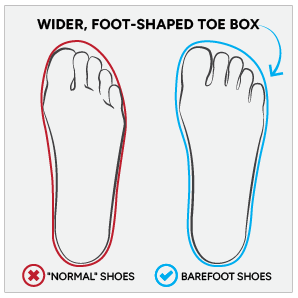 Wider Foot-shaped Toe Box