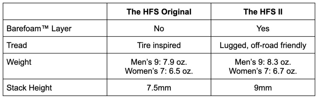 A table comparing the HFS Original with the HFS II